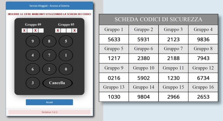 Scheda Dei Codici Servizio Alloggiati web Esempio